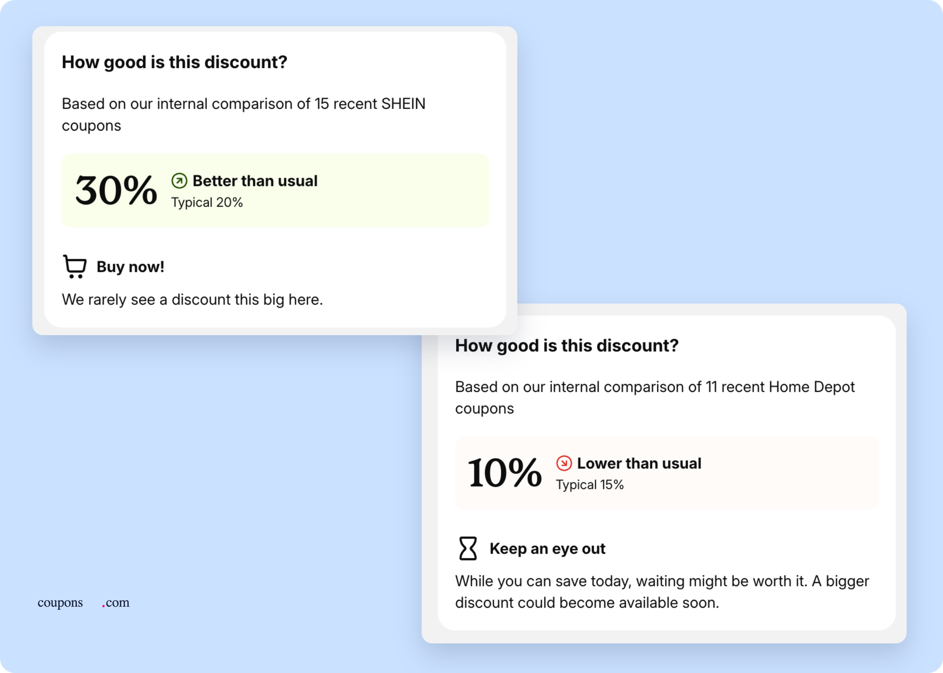 two screenshots from coupons.com pages. one shows the green "better than usual" tag and the other shows the "lower than usual" tag that show shoppers when offers are best