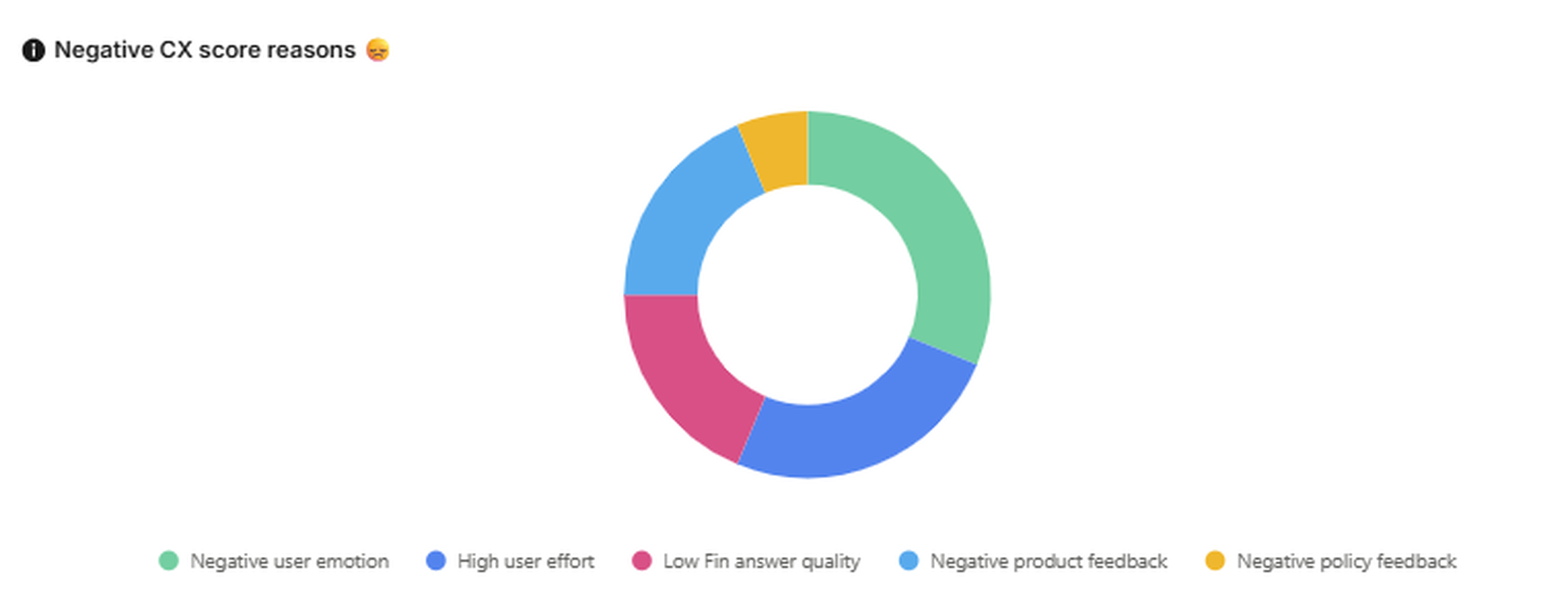 Reasons for user reviews on Coupons.com
