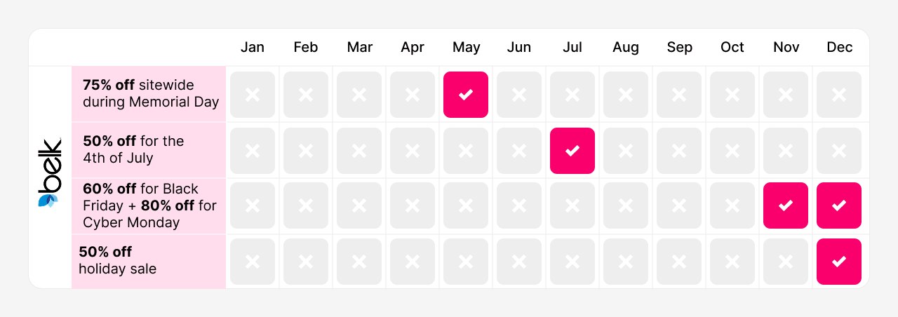 Belk seasonal savings calendar showing upcoming promotions and discount event dates