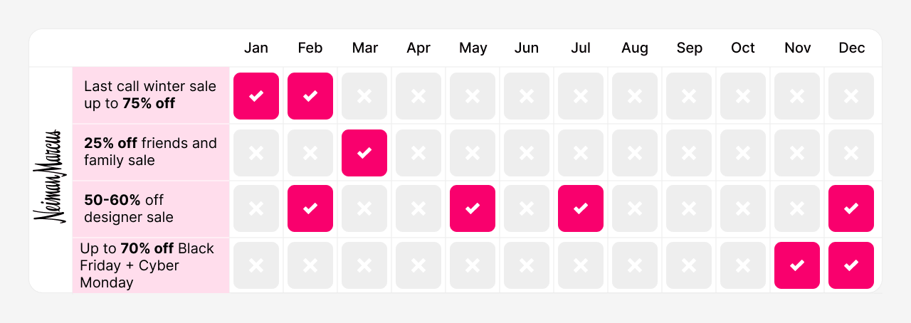 Neiman Marcus calendar showing seasonal sales and key promotional dates