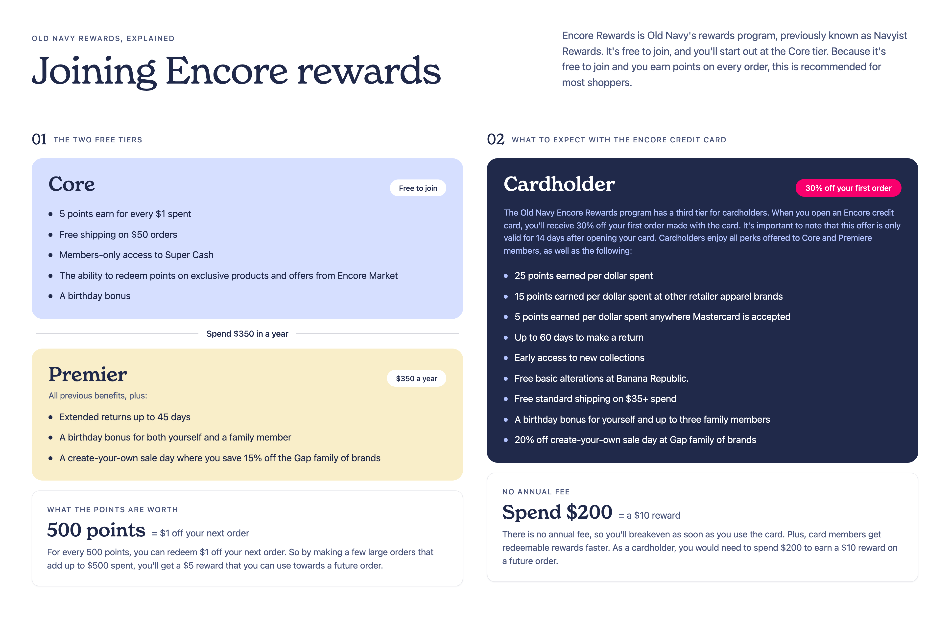 Infographic showing the rewards membership options at Old Navy