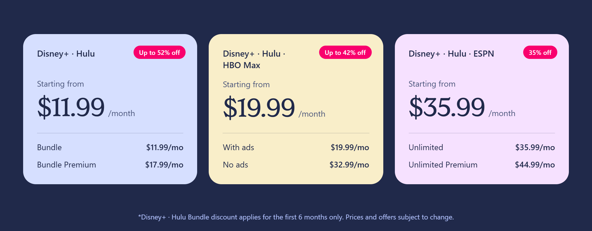 Infographic comparing three Disney+ bundle plans and their starting prices: Disney+/Hulu from $11.99/mo, Disney+/Hulu/HBO Max from $19.99/mo, and Disney+/Hulu/ESPN from $35.99/mo, with base and premium tier options.