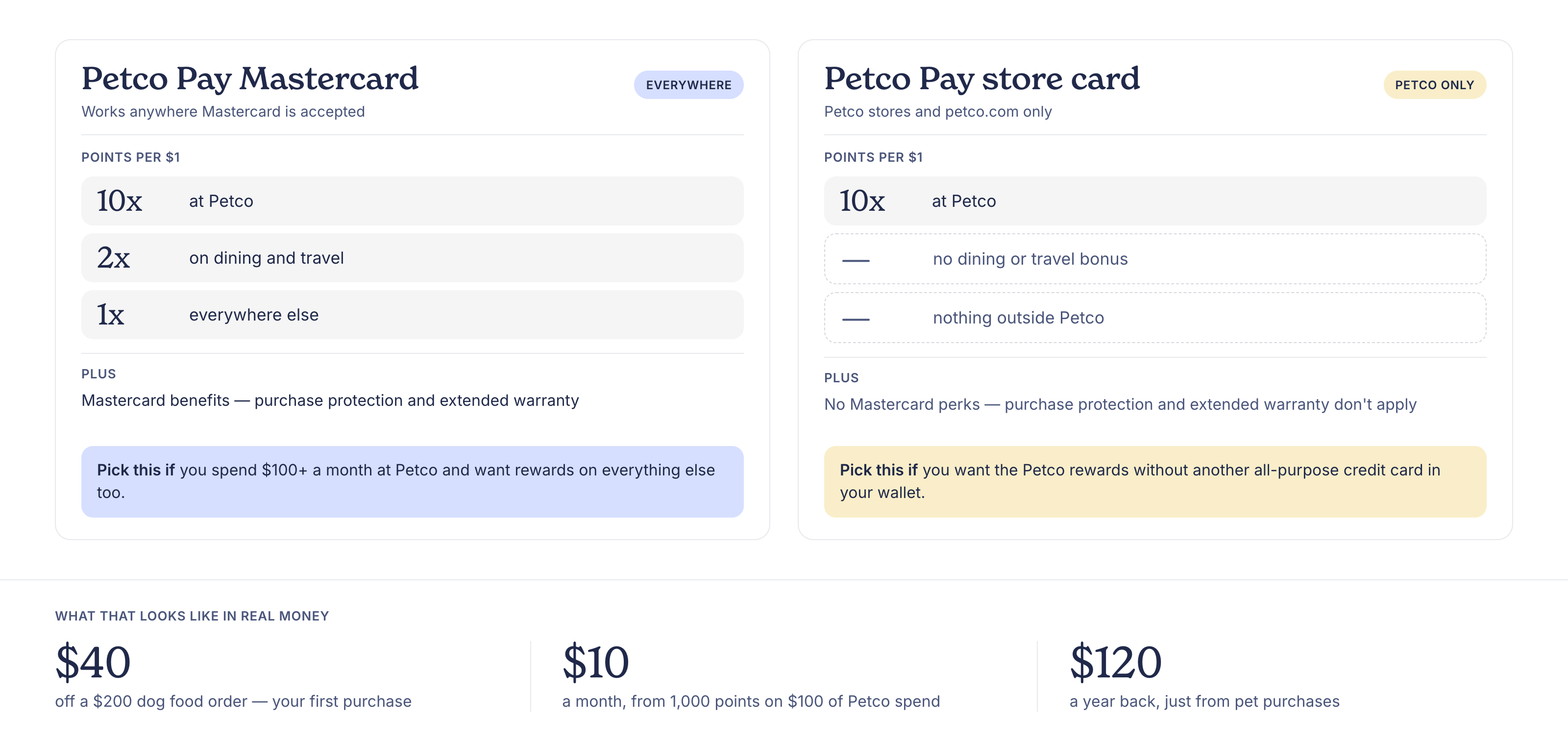 Comparison of Petco's Perks card benefits