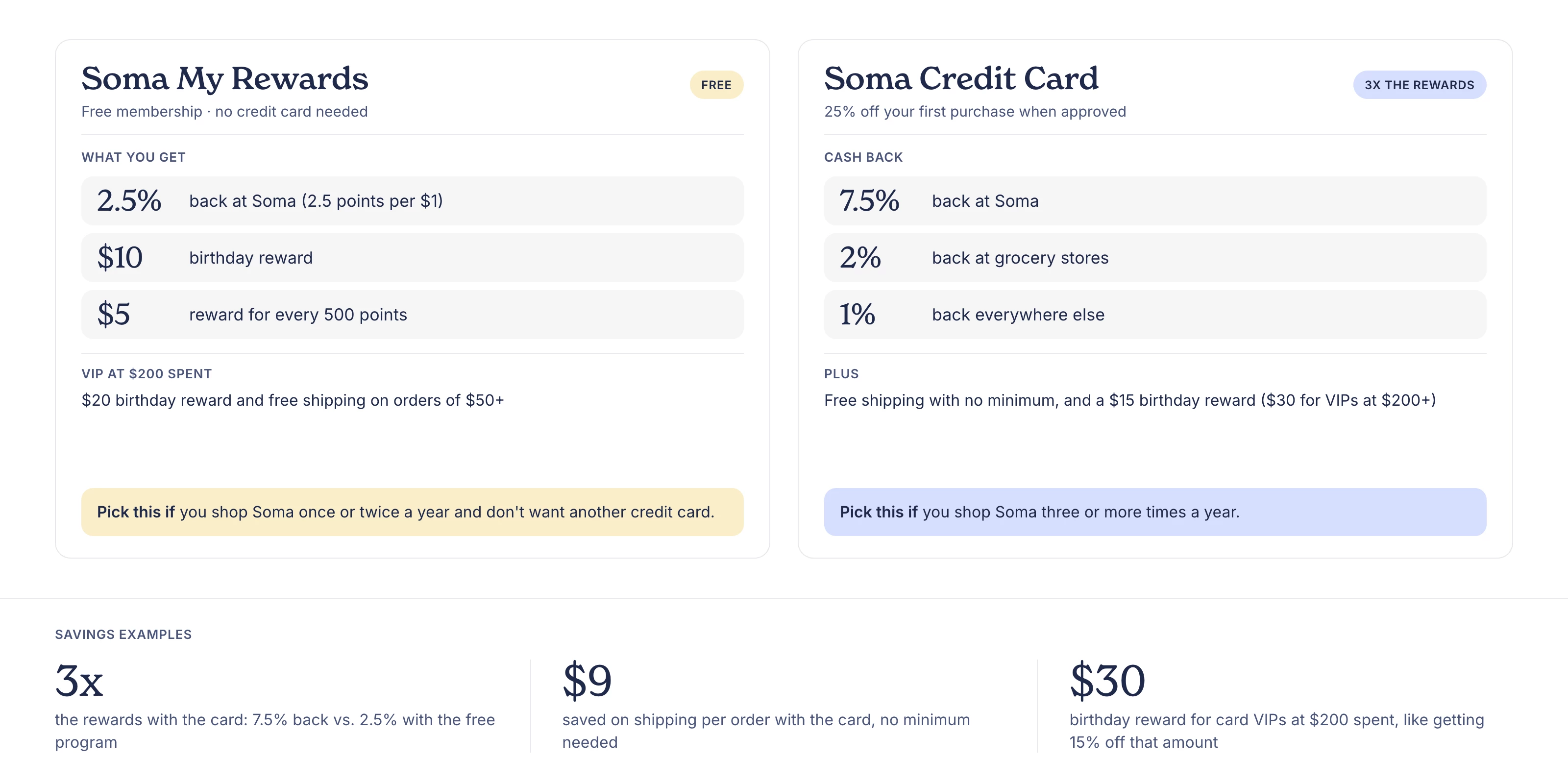 Comparison of rewards benefits at Soma